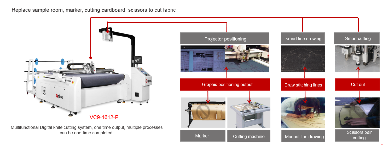 Choosing a digital cutter solution that best meets your garment